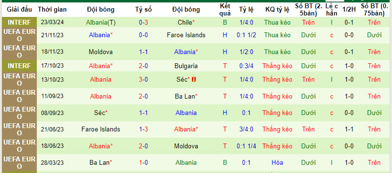 Nhận định, soi kèo Thụy Điển với Albania, 01h00 ngày 26/03: Chuộc lỗi - Ảnh 3
