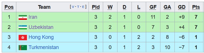 Nhận định, soi kèo Turkmenistan với Iran, 22h00 ngày 26/3: Cái lý thuộc về kẻ mạnh - Ảnh 4
