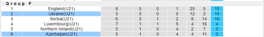 Nhận định, soi kèo U21 Azerbaijan với U21 Ukraine, 19h00 ngày 26/3: Nỗi đau kéo dài - Ảnh 4