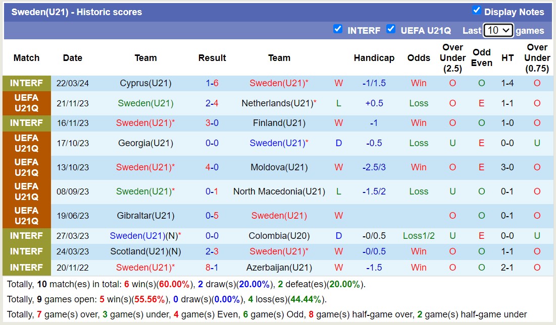 Nhận định, soi kèo U21 Bắc Macedonia với U21 Thụy Điển, 20h00 ngày 26/3: Không hề ngon ăn - Ảnh 2