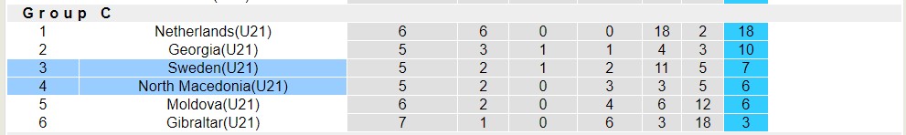 Nhận định, soi kèo U21 Bắc Macedonia với U21 Thụy Điển, 20h00 ngày 26/3: Không hề ngon ăn - Ảnh 4