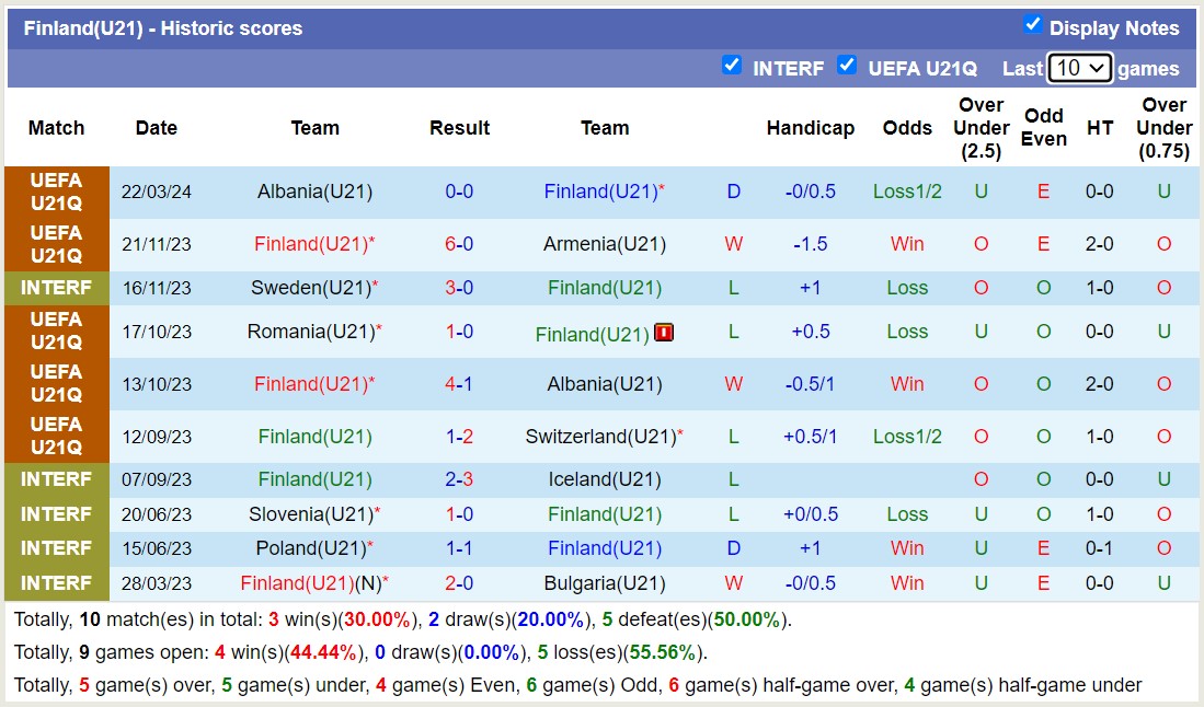 Nhận định, soi kèo U21 Montenegro với U21 Phần Lan, 21h00 ngày 26/3: Trái đắng sân nhà - Ảnh 2