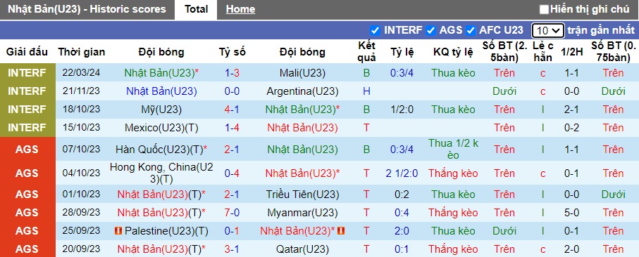 Nhận định, soi kèo U23 Nhật Bản với U23 Ukraine, 17h15 ngày 25/3: Khó cho cửa trên - Ảnh 2