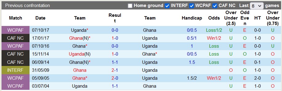 Nhận định, soi kèo Uganda với Ghana, 23h00 ngày 26/3: Giao hữu cầm chừng - Ảnh 3