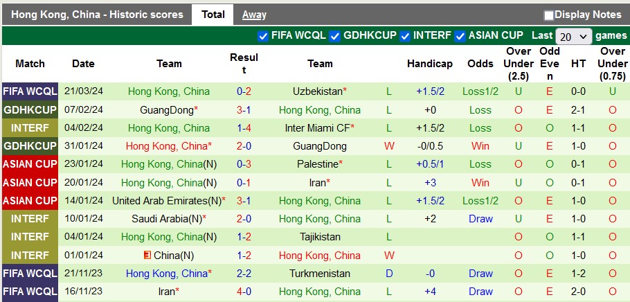 Nhận định, soi kèo Uzbekistan với Hồng Kông, 21h30 ngày 26/3: Vé sớm cho Uzbekistan - Ảnh 3