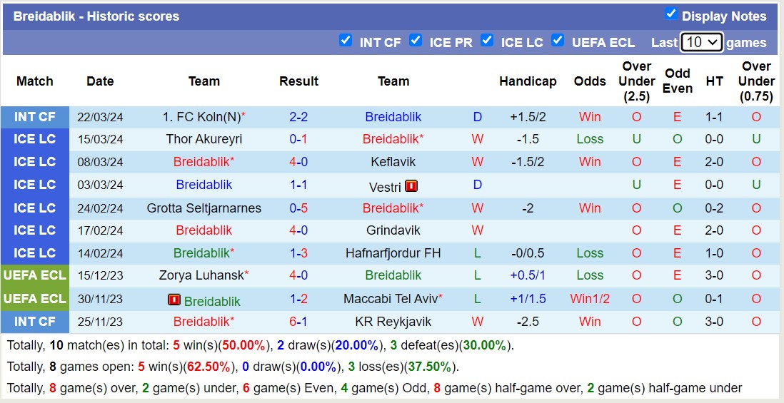Nhận định, soi kèo Breidablik với IA Akranes, 02h15 ngày 28/3: Lịch sử gọi tên Breidablik - Ảnh 1