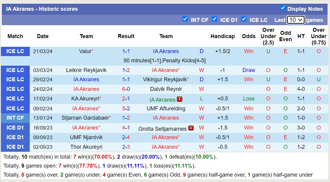 Nhận định, soi kèo Breidablik với IA Akranes, 02h15 ngày 28/3: Lịch sử gọi tên Breidablik - Ảnh 2