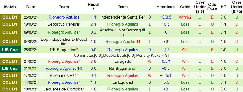 Nhận định, soi kèo Bucaramanga với Rionegro Aguilas, 04h00 ngày 28/3: Cửa trên đáng tin - Ảnh 2