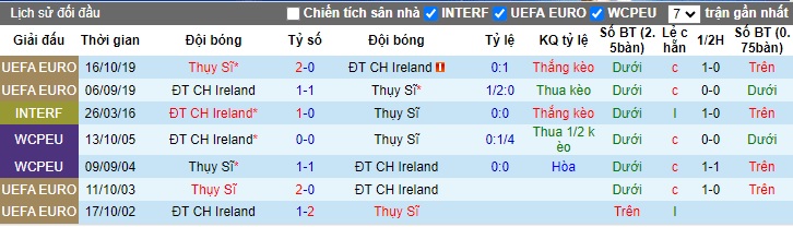 Nhận định, soi kèo CH Ailen với Thụy Sĩ, 02h45 ngày 27/3: Khách gặp khó - Ảnh 1