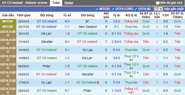 Nhận định, soi kèo CH Ailen với Thụy Sĩ, 02h45 ngày 27/3: Khách gặp khó - Ảnh 3