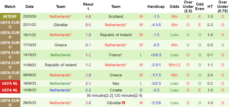 Nhận định, soi kèo Đức với Hà Lan, 02h45 ngày 27/3: Lốc khó nổi - Ảnh 2