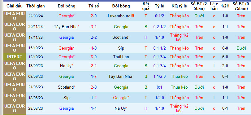 Nhận định, soi kèo Georgia với Hy Lạp, 00h00 ngày 27/03: Giằng co - Ảnh 2