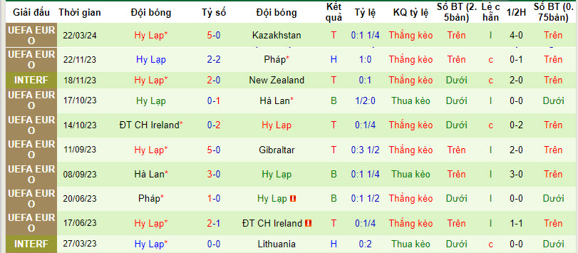 Nhận định, soi kèo Georgia với Hy Lạp, 00h00 ngày 27/03: Giằng co - Ảnh 3