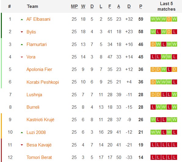 Nhận định, soi kèo Kastrioti Kruje với Elbasani, 20h00 ngày 27/3: Khách quá mạnh - Ảnh 1
