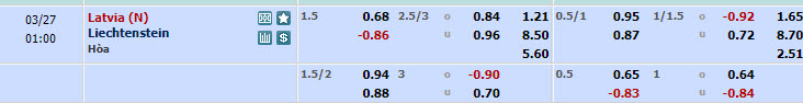 Nhận định, soi kèo Latvia với Liechtenstein, 00h00 ngày 27/03: Đối thủ ưa thích - Ảnh 1