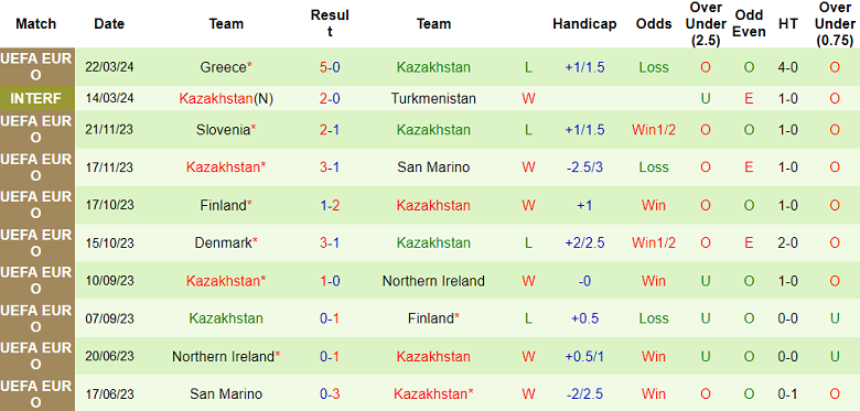Nhận định, soi kèo Luxembourg với Kazakhstan, 02h45 ngày 27/3: Gánh nặng cửa trên - Ảnh 2