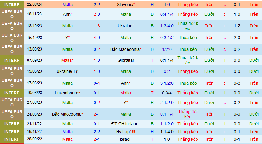 Nhận định, soi kèo Malta vs Belarus, 01h00 ngày 27/3: Trở lại mạch thắng - Ảnh 1