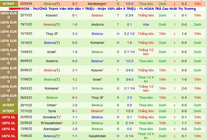 Nhận định, soi kèo Malta vs Belarus, 01h00 ngày 27/3: Trở lại mạch thắng - Ảnh 2