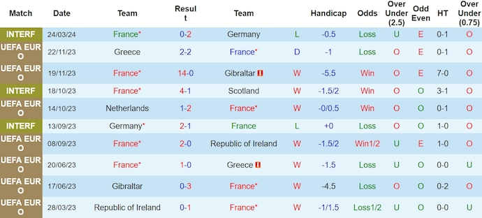 Nhận định, soi kèo Pháp với Chile, 3h00 ngày 27/3: Tìm lại phong độ - Ảnh 1