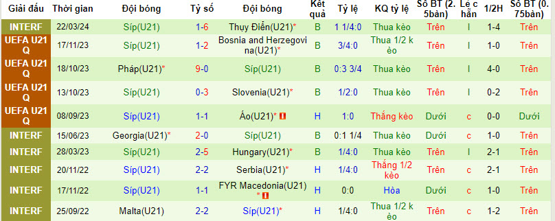 Nhận định, soi kèo U21 Áo với U21 Síp, 00h00 ngày 27/03: Nỗ lực bám đuổi - Ảnh 3