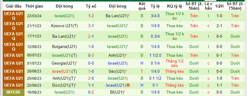 Nhận định, soi kèo U21 Đức với U21 Israel, 00h00 ngày 27/03: Đòi lại ngôi đầu - Ảnh 3