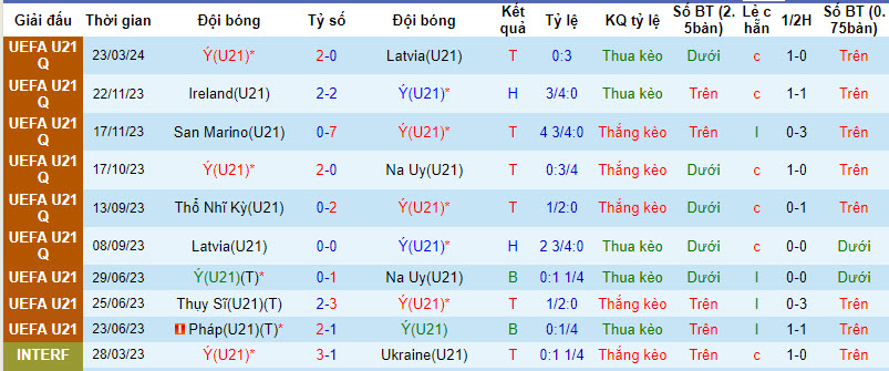 Nhận định, soi kèo U21 Italia với U21 Thổ Nhĩ Kỳ, 00h15 ngày 27/03: Chiếm thế thương phong - Ảnh 2