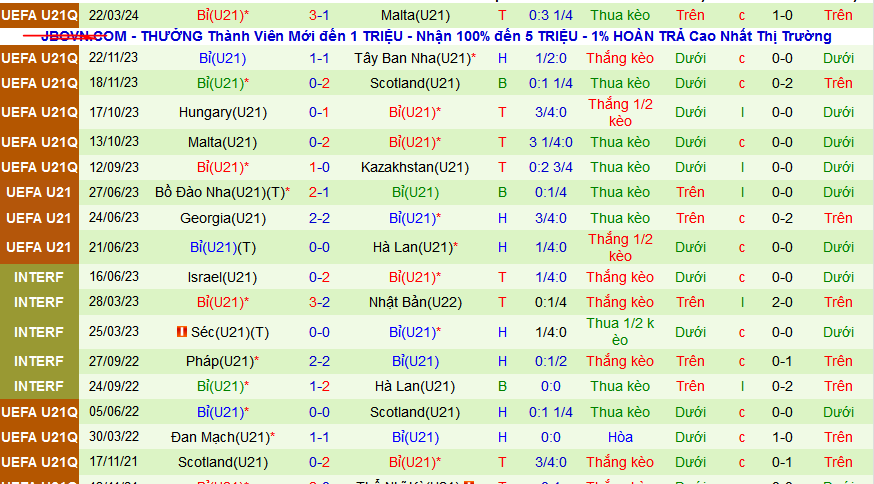 Nhận định, soi kèo U21 Tây Ban Nha vs U21 Bỉ, 01h00 ngày 27/3: Qủy đỏ vượt khó - Ảnh 3
