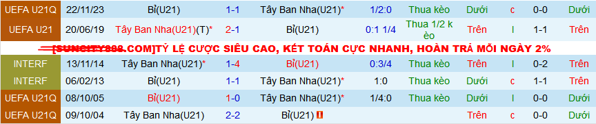 Nhận định, soi kèo U21 Tây Ban Nha vs U21 Bỉ, 01h00 ngày 27/3: Qủy đỏ vượt khó - Ảnh 4