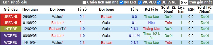 Nhận định, soi kèo Wales với Ba Lan, 02h45 ngày 27/3: Khuất phục Bầy rồng - Ảnh 1