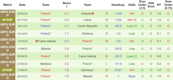 Soi kèo phạt góc Wales vs Ba Lan, 2h45 ngày 27/2 - Ảnh 2