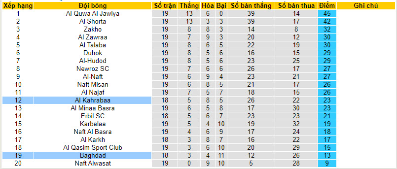 Nhận định, soi kèo Al Kahrabaa với Baghdad, 01h30 ngày 28/03: Khách cúi đầu ra về - Ảnh 4
