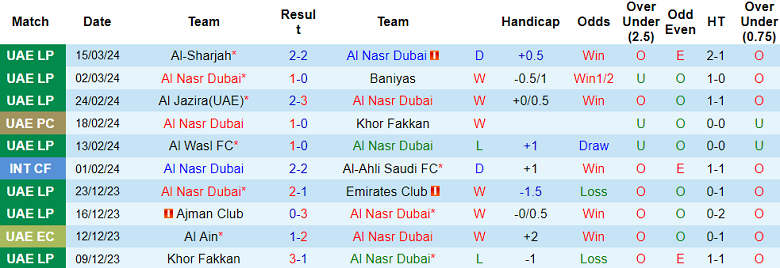 Nhận định, soi kèo Al Nasr Dubai với Hatta Club, 01h00 ngày 29/3: Cửa dưới ‘tạch’ - Ảnh 1