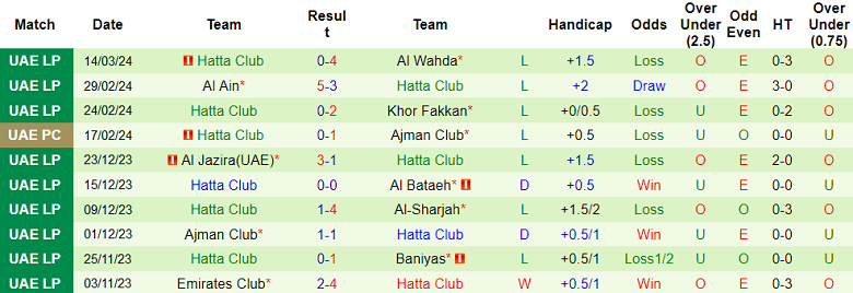 Nhận định, soi kèo Al Nasr Dubai với Hatta Club, 01h00 ngày 29/3: Cửa dưới ‘tạch’ - Ảnh 2