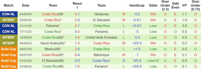 Nhận định, soi kèo Argentina với Costa Rica, 9h50 ngày 27/3: Đẳng cấp khác biệt - Ảnh 2