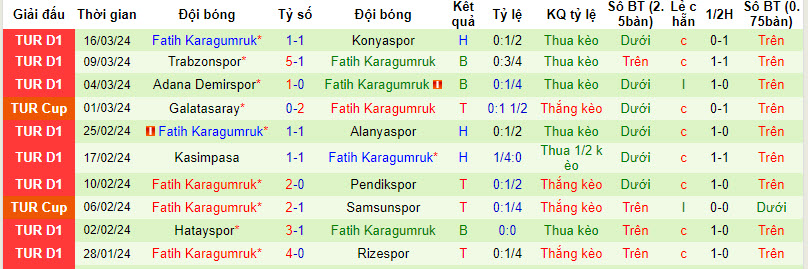 Nhận định, soi kèo Besiktas với Fatih Karagumruk, 20h00 ngày 28/03: Lấy đà tâm lý - Ảnh 2