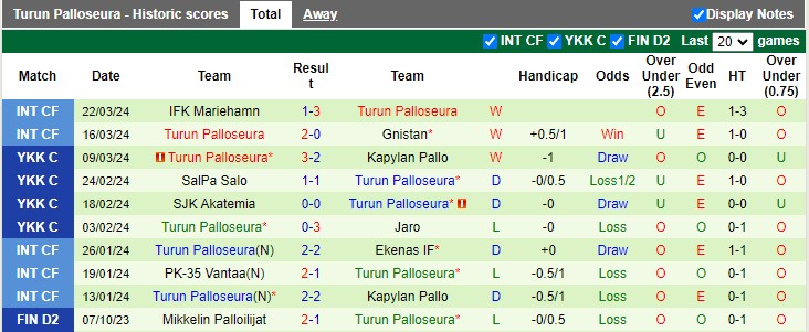 Nhận định, soi kèo HJK Helsinki vs Turun Palloseura, 17h30 ngày 28/3: Giao hữu tưng bừng - Ảnh 2