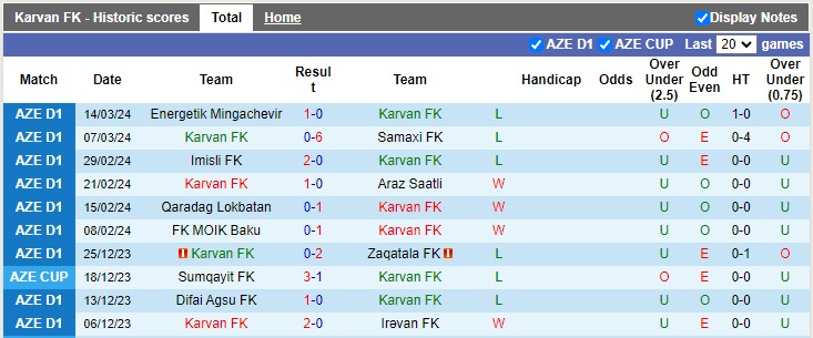 Nhận định, soi kèo Karvan với Difai Agsu FK, 18h00 ngày 28/3: Tìm lại mạch thắng - Ảnh 1