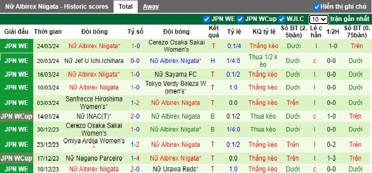 Nhận định, soi kèo Nữ Urawa Reds với Nữ Albirex Niigata, 12h00 ngày 27/3: Thắng vì ngôi đầu - Ảnh 3