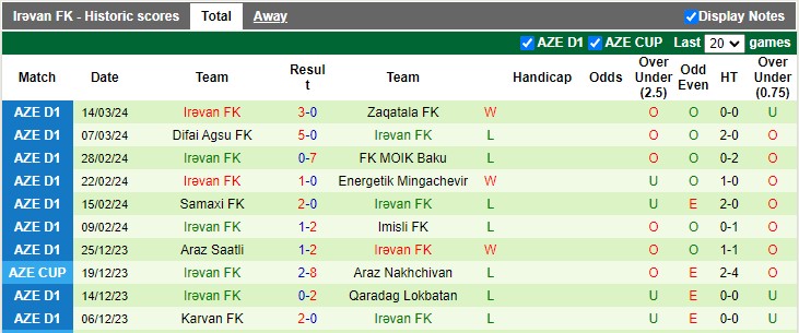 Nhận định, soi kèo Qaradag Lokbatan với Irəvan FK, 18h00 ngày 28/3: Duy trì vị thế dẫn đầu - Ảnh 3