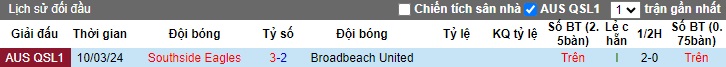 Nhận định, soi kèo Southside Eagles vs Broadbeach United, 16h30 ngày 27/3: Gieo sầu cho đội khách - Ảnh 2