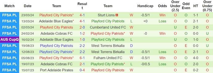 Nhận định, soi kèo Adelaide Victory với Playford City Patriots, 16h45 ngày 28/3: Điểm tựa sân nhà - Ảnh 2