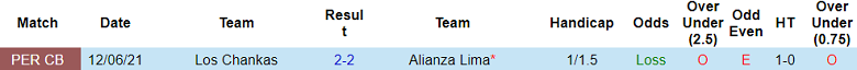 Nhận định, soi kèo Alianza Lima với Los Chankas, 08h00 ngày 29/3: Bắt nạt ‘lính mới’ - Ảnh 3