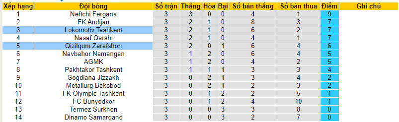 Nhận định, soi kèo Arda Kardzhali với Krumovgrad, 21h30 ngày 29/03: Cạnh tranh top 6 - Ảnh 5