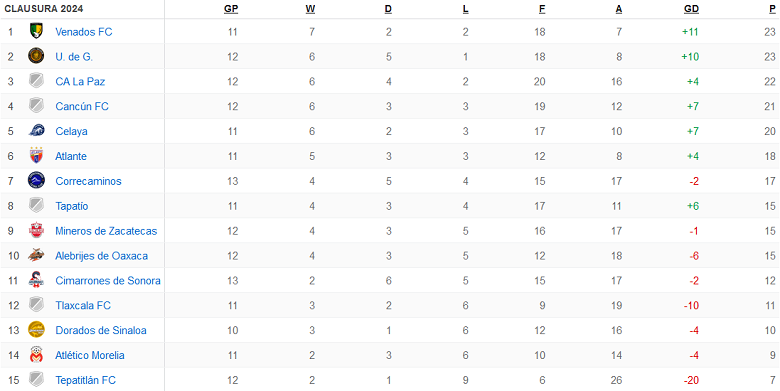 Nhận định, soi kèo Atletico Morelia với Venados, 08h05 ngày 29/3: Thất vọng chủ nhà - Ảnh 4