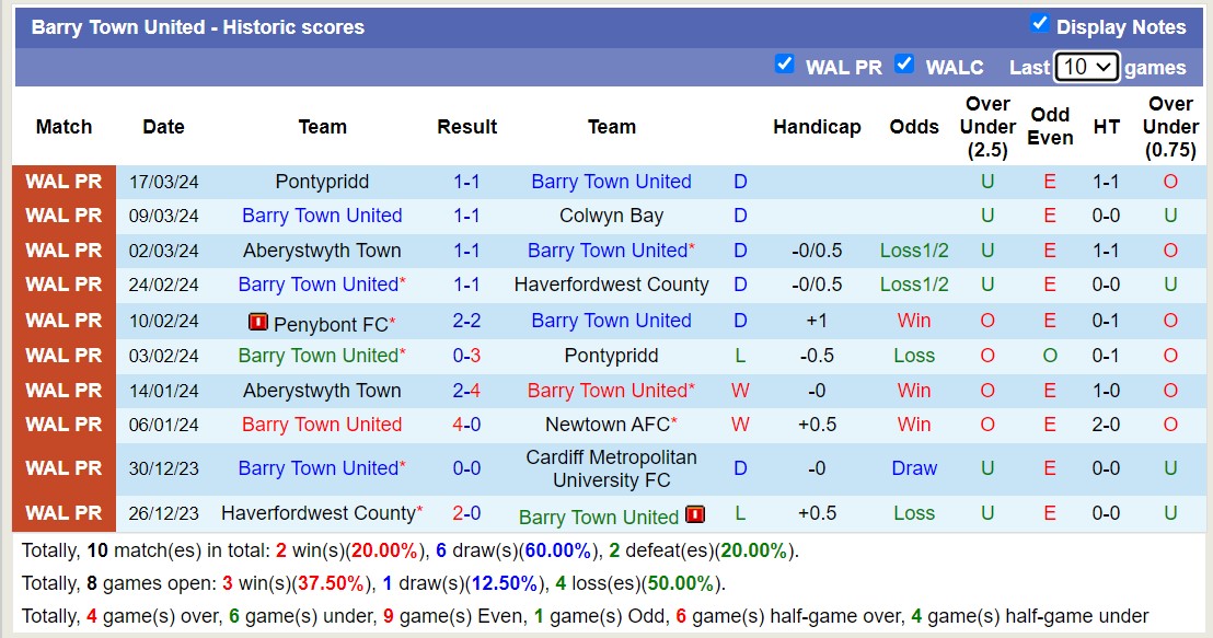 Nhận định, soi kèo Barry Town United với Penybont FC, 19h30 ngày 29/3: Không hề ngon ăn - Ảnh 1