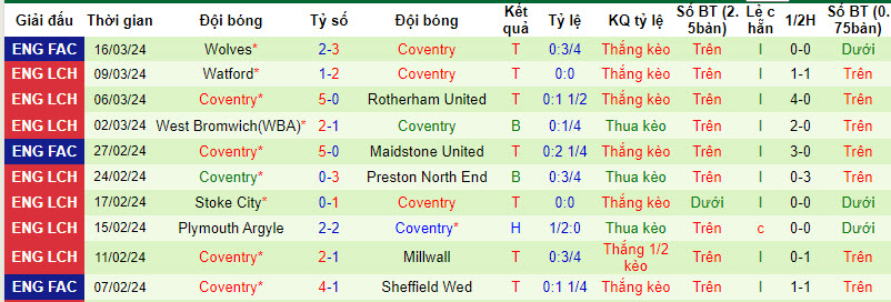 Nhận định, soi kèo Huddersfield với Coventry, 22h00 ngày 29/03: Sảy chân đáng tiếc - Ảnh 3