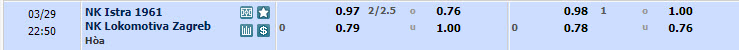 Nhận định, soi kèo Istra 1961 với Lokomotiva Zagreb, 21h50 ngày 29/03: Tâm lý chủ quan - Ảnh 1