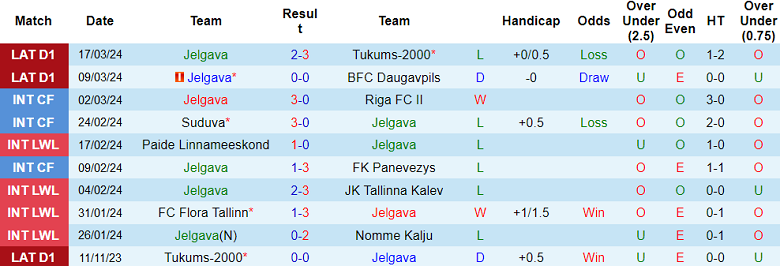 Nhận định, soi kèo Jelgava với Metta, 21h00 ngày 29/3: Chia điểm? - Ảnh 1