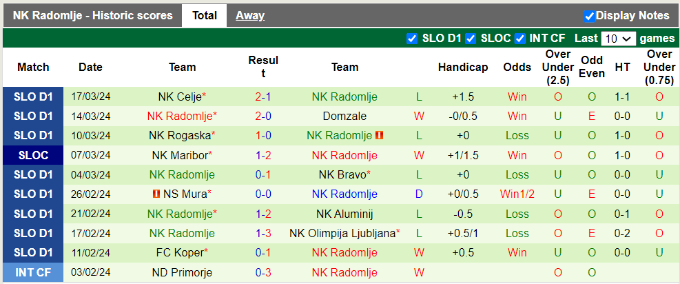 Nhận định, soi kèo Maribor vs Radomlje, 23h30 29/03: Kèo trên sáng nước - Ảnh 4
