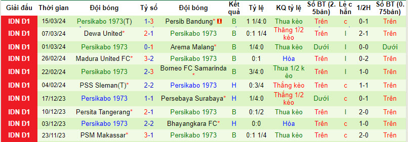 Nhận định, soi kèo Persik Kediri với Persikabo, 20h30 ngày 28/03: Tung cờ trắng - Ảnh 3